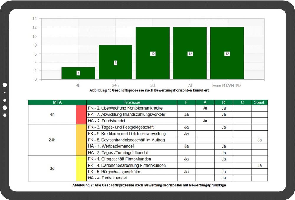 BCM nach BSI-Standard 200-4 (Webinar | Online)