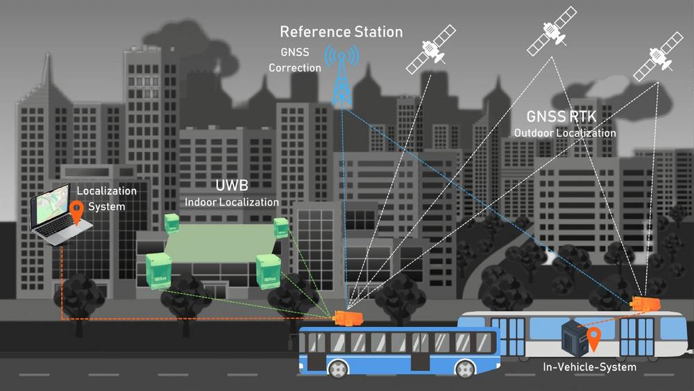 Seamless Vehicle Positioning in Rail via GNSS-UWB Sensor Fusion (Webinar | Online)