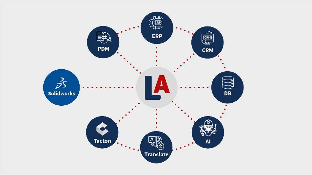 Intelligente Prozessautomatisierung mit Lino® Automate Server und Lino® AI Agent (Webinar | Online)