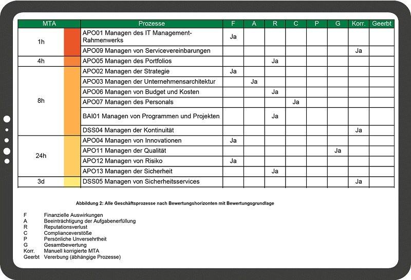 BCM effizient umsetzen – Ohne Excel-Chaos und Abstimmungsaufwand zu einem belastbaren BCM (Webinar | Online)